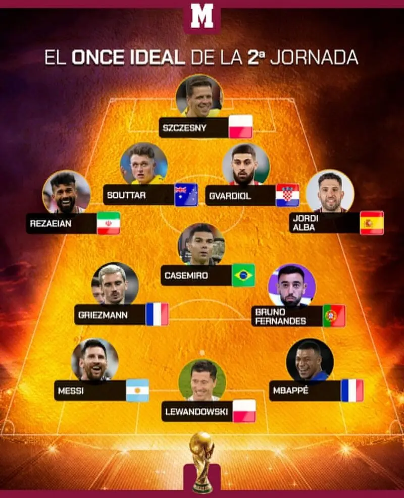 ترکیب منتخب