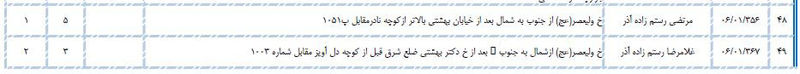 سلطان کیوسک‌های مطبوعاتی تهران کیست؟/ از اکبر گنجی تا اصغر فرهادی در لیست کیوسک‌داران تهران