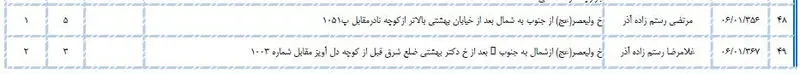 سلطان کیوسک‌های مطبوعاتی تهران کیست؟/ از اکبر گنجی تا اصغر فرهادی در لیست کیوسک‌داران تهران