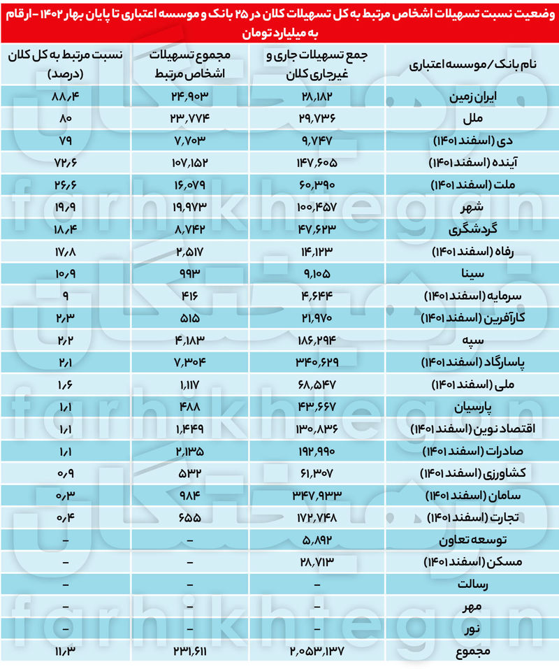 1690083879تسهیلات-کلان