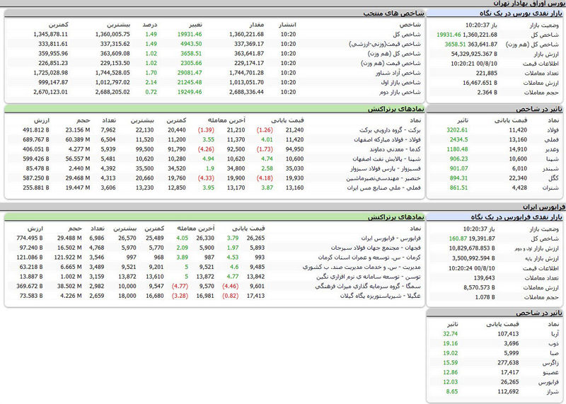 بورس امروز