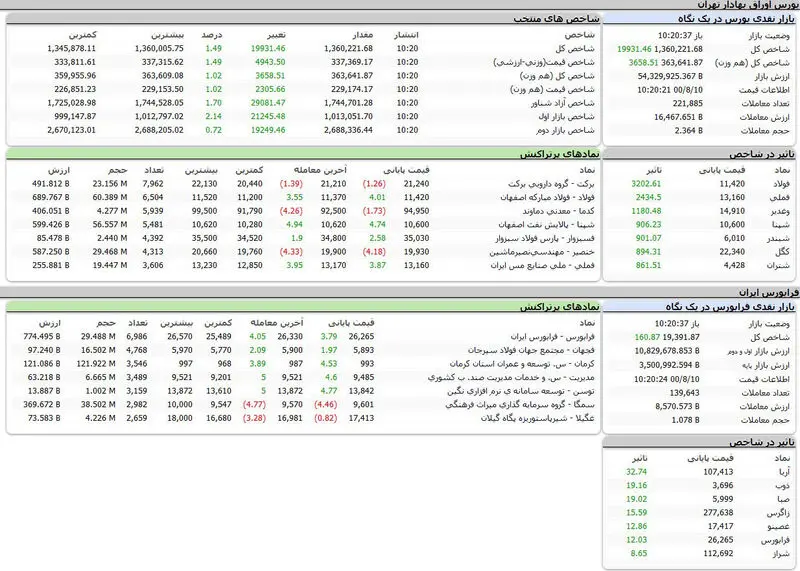 بورس امروز