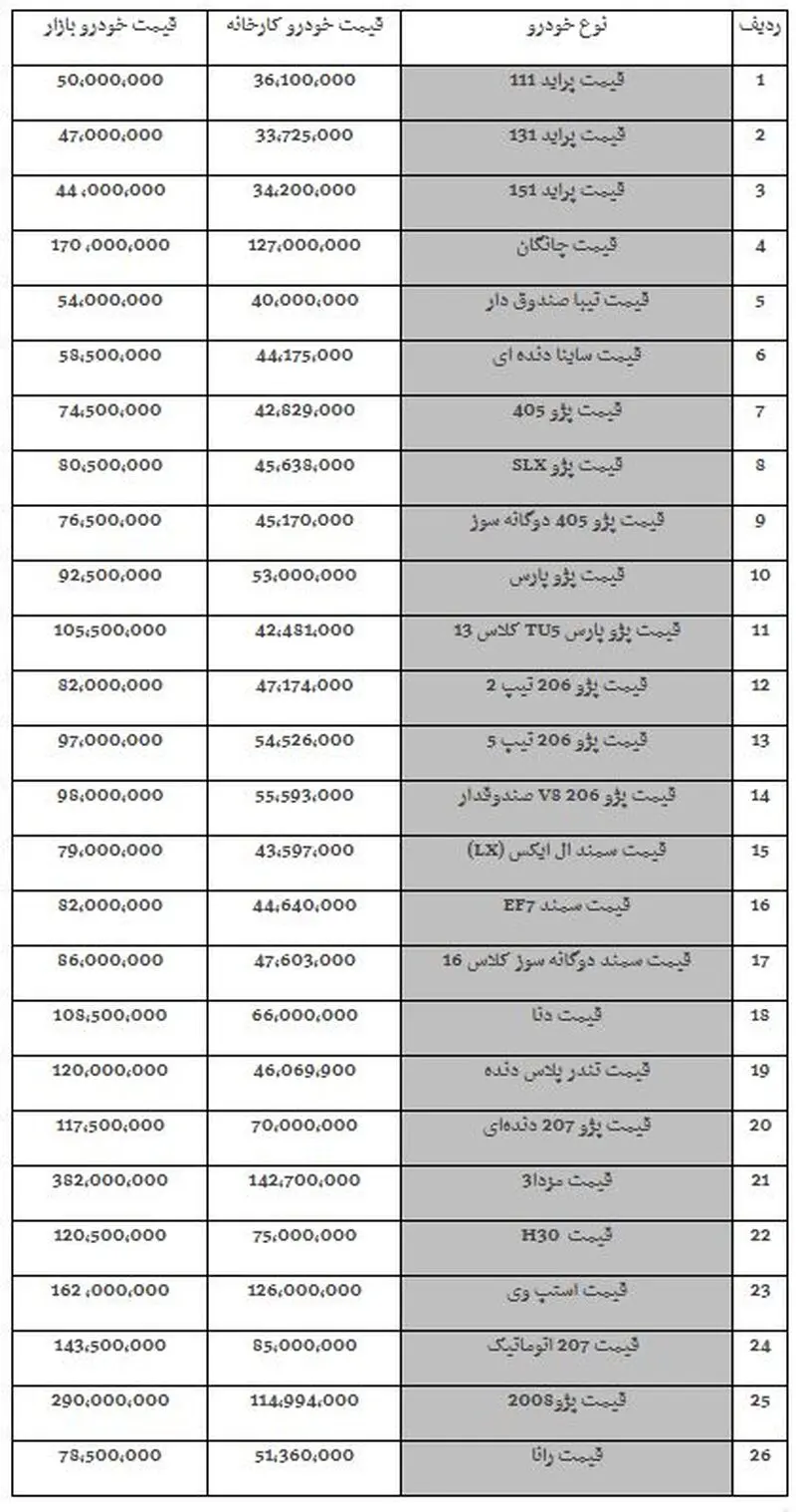 قیمت خودرو