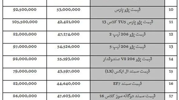پراید دوباره 50 میلیون تومانی شد!
