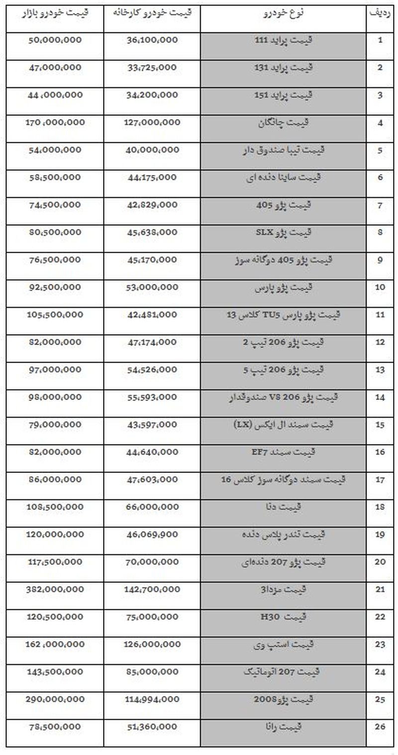 قیمت خودرو