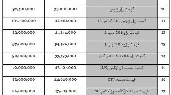 پراید دوباره 50 میلیون تومانی شد!
