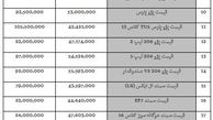 پراید دوباره 50 میلیون تومانی شد!