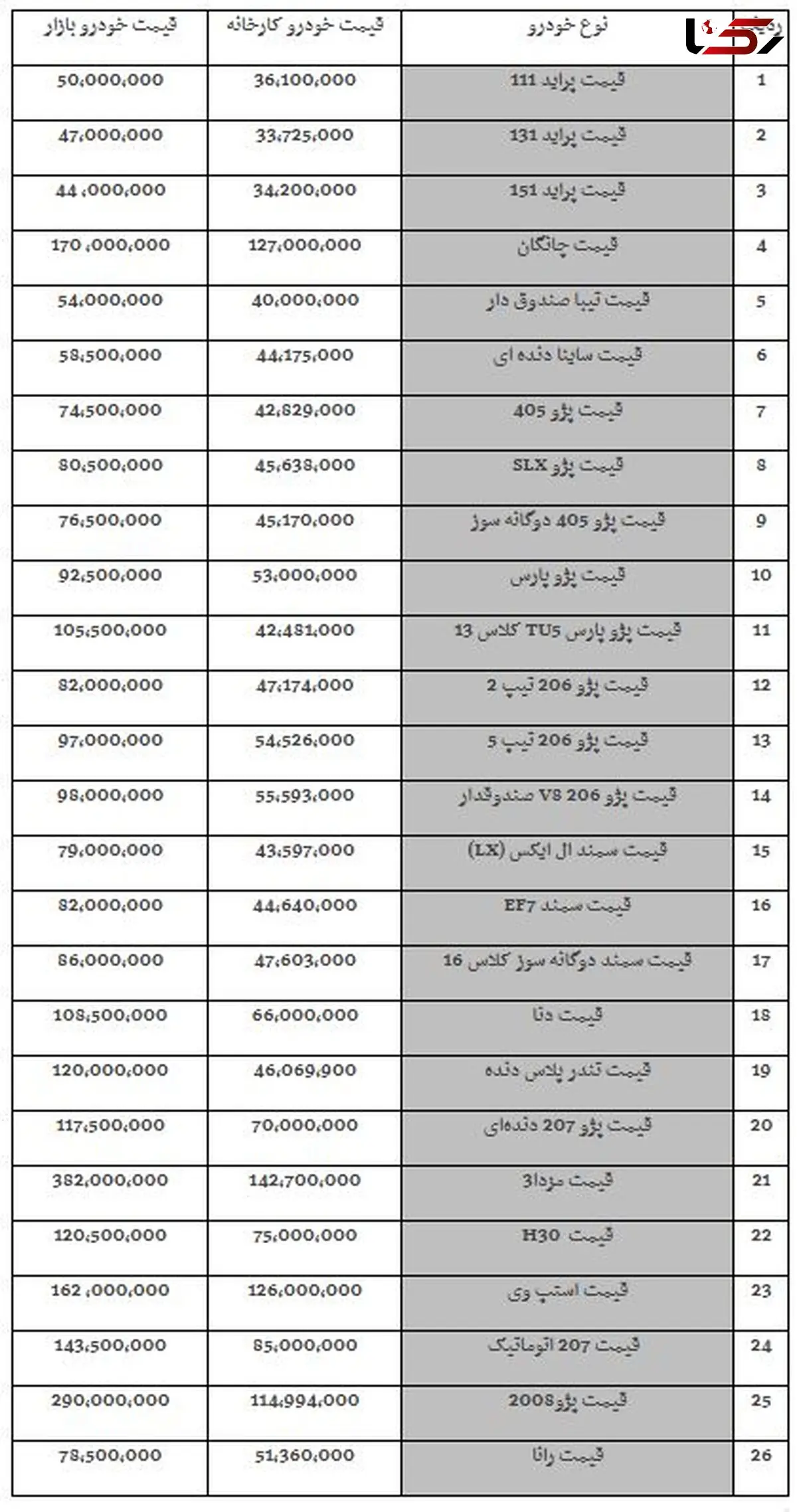 پراید دوباره 50 میلیون تومانی شد!