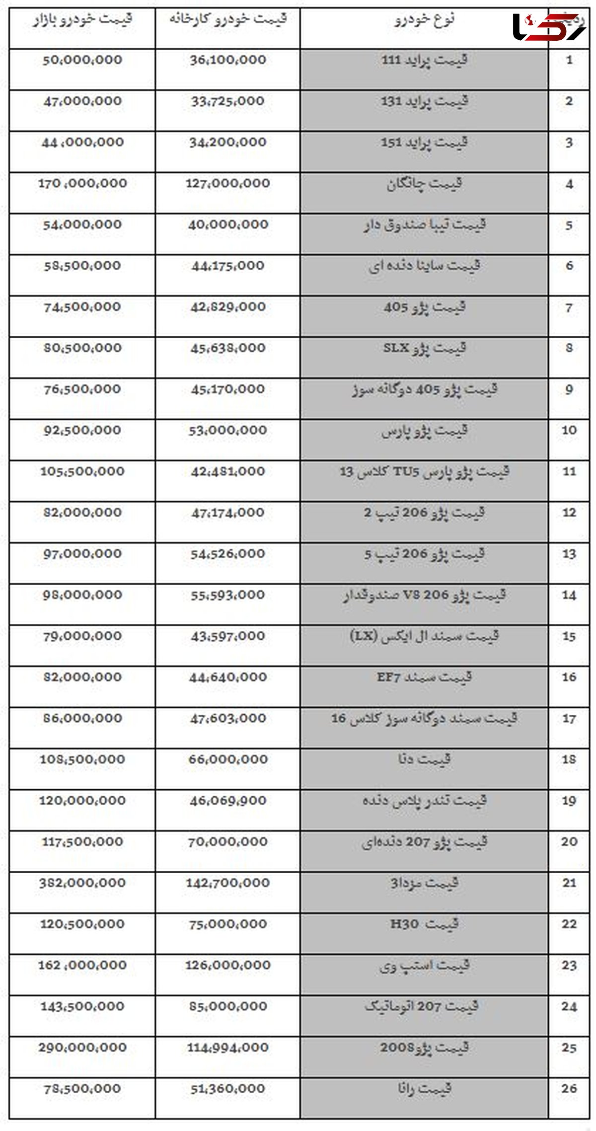 پراید دوباره 50 میلیون تومانی شد!