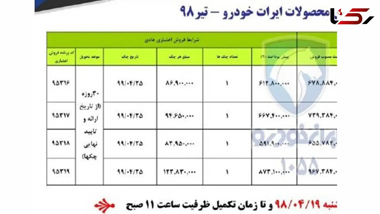 آغاز فروش اقساطی ۴ محصول ایران خودرو / خریداران چک برگشتی نداشته باشند