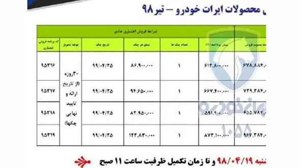 آغاز فروش اقساطی ۴ محصول ایران خودرو / خریداران چک برگشتی نداشته باشند