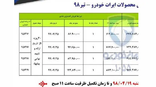 آغاز فروش اقساطی ۴ محصول ایران خودرو / خریداران چک برگشتی نداشته باشند