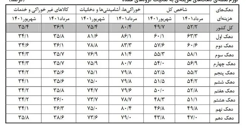 مرکز آمار 1