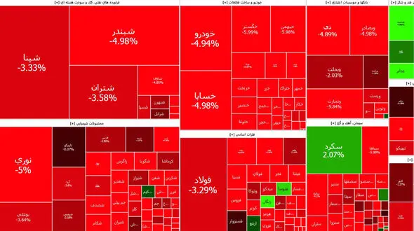 چرا بازار سرمایه درجا می زند؟