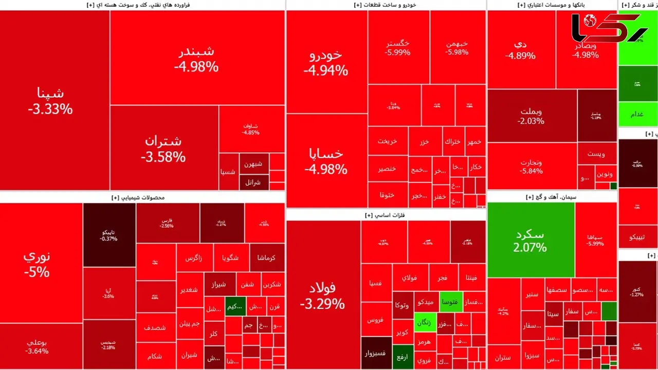 چرا بازار سرمایه درجا می زند؟