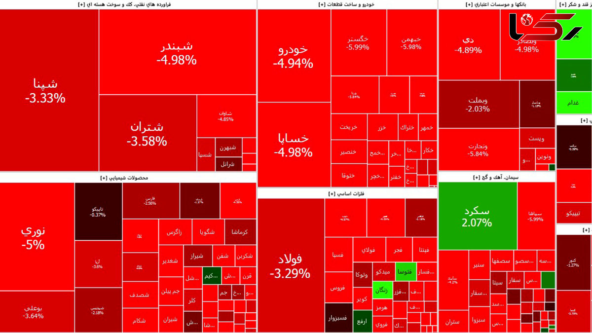 تصمیم جدید بانک مرکزی علت افت شدید بازار بورس امروز + جدول نمادها