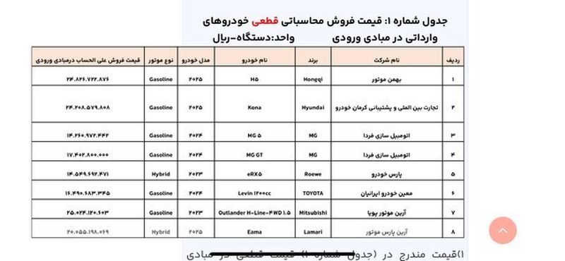 قیمت خودروهای وارداتی