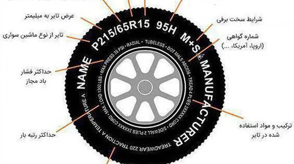 علائم روی لاستیک‌ها چه معنایی دارند؟ +عکس 