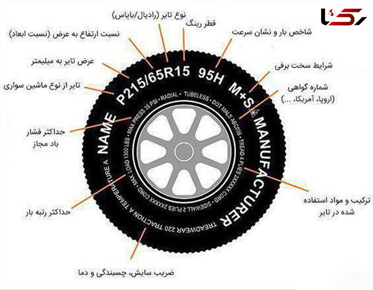 علائم روی لاستیک‌ها چه معنایی دارند؟ +عکس 