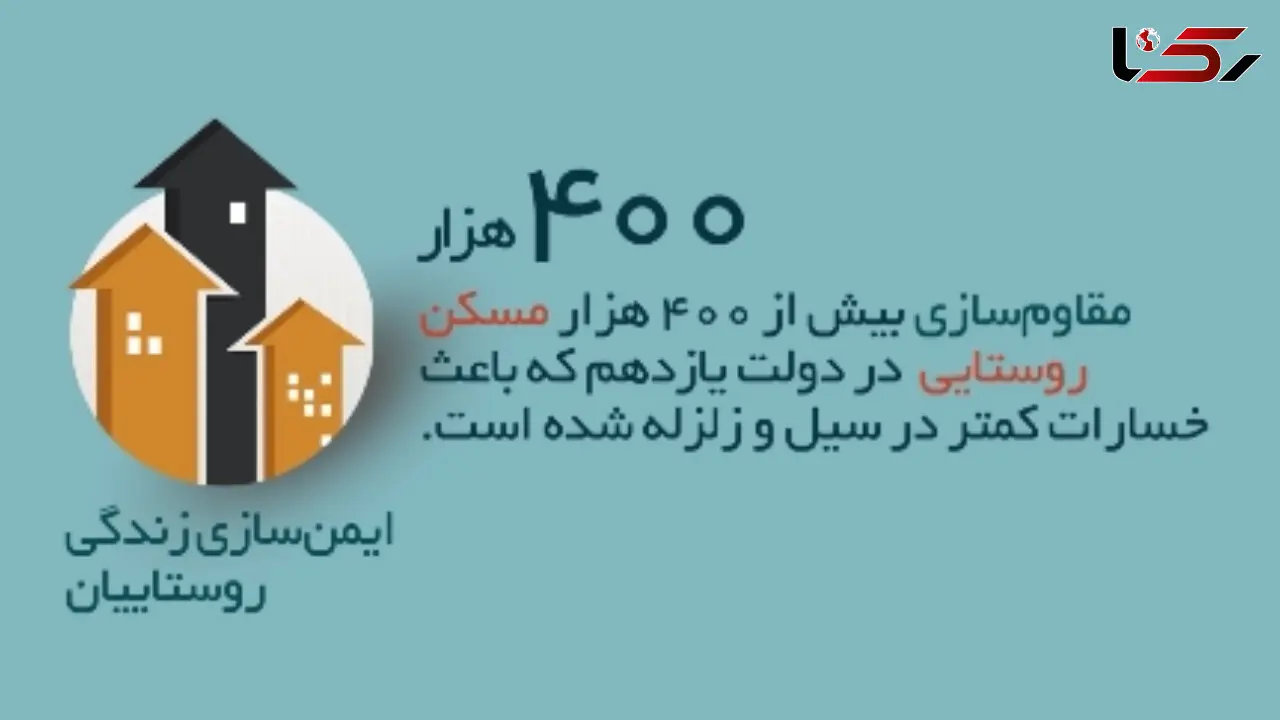 آماری از خدمات دولت حسن روحانی به روستاییان +فیلم