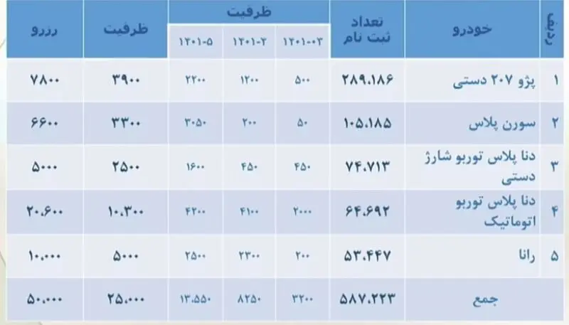 قرعه کشی ایران خودرو