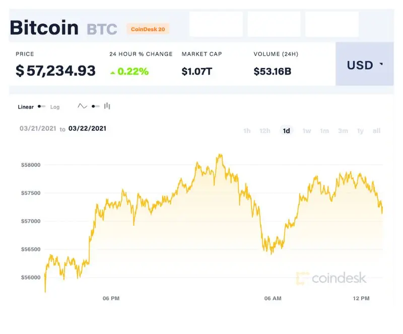 بیت کوین