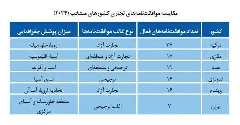 تجارت