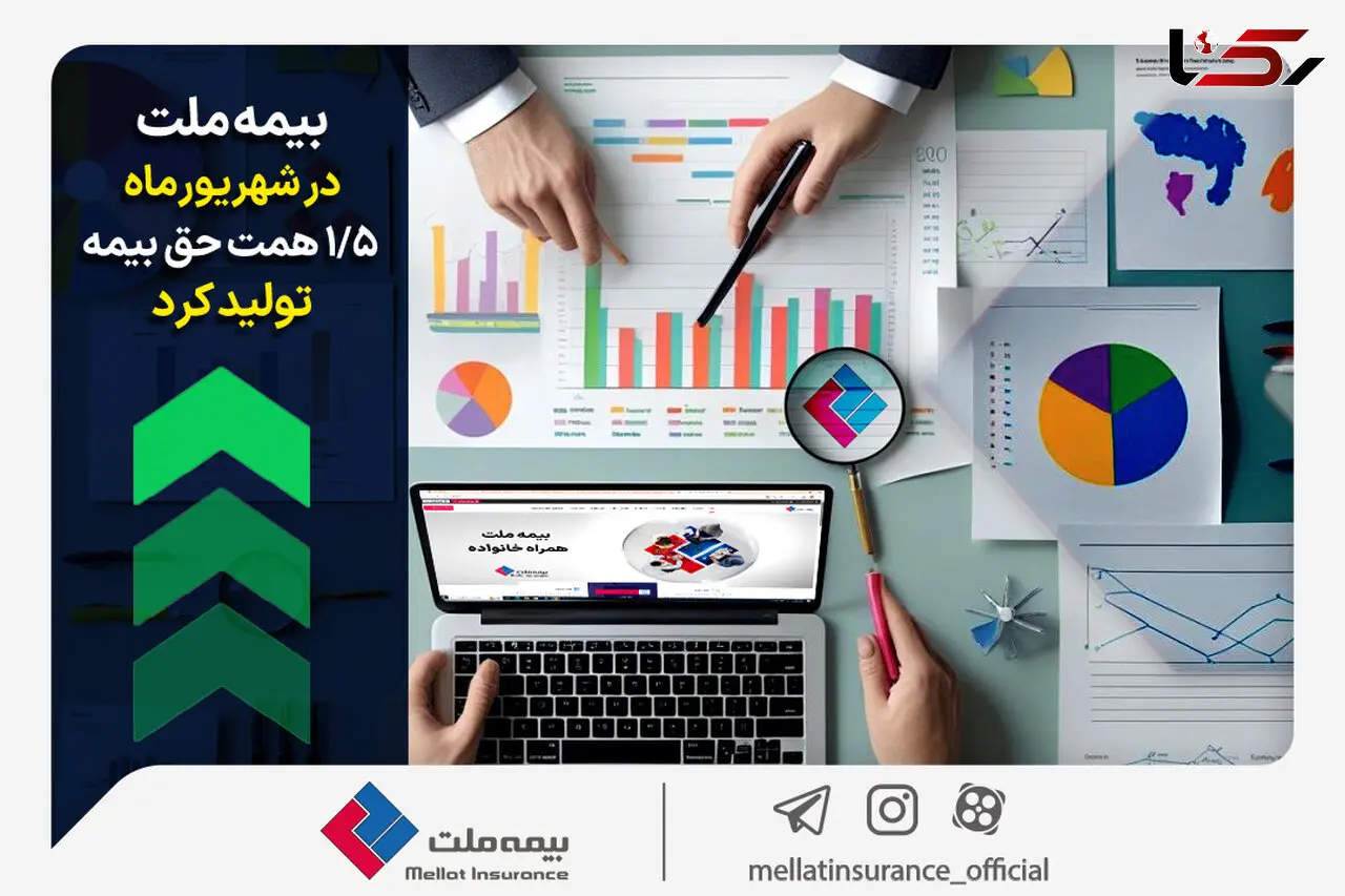 بیمه ملت در شهریورماه ۱.۵ همت حق بیمه تولید کرد