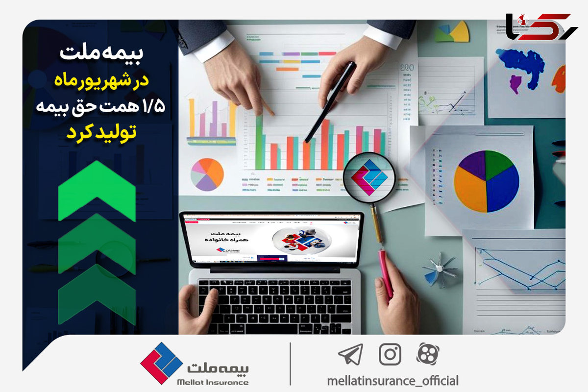 بیمه ملت در شهریورماه ۱.۵ همت حق بیمه تولید کرد