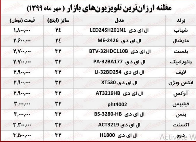 قیمت تلویزیون