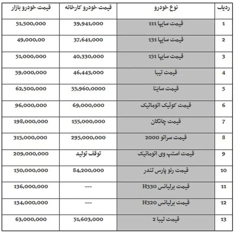 قیمت محصولات سایپا