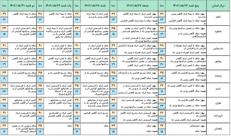 هواشناسی 3