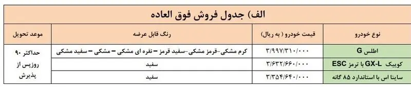 فروش و پیش فروش محصولات سایپا