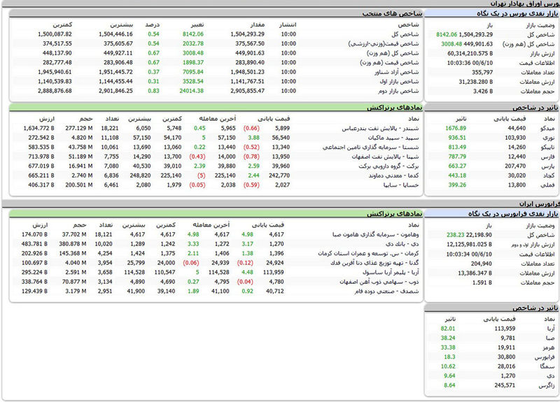 بورس امروز