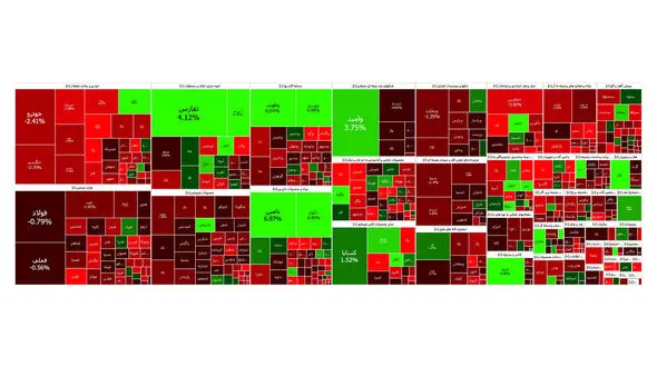 شاخص بورس امروز شنبه با ریزش 10 هزار واحدی به کار خود پایان داد