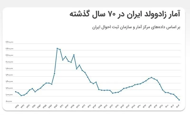 فرزندآوری