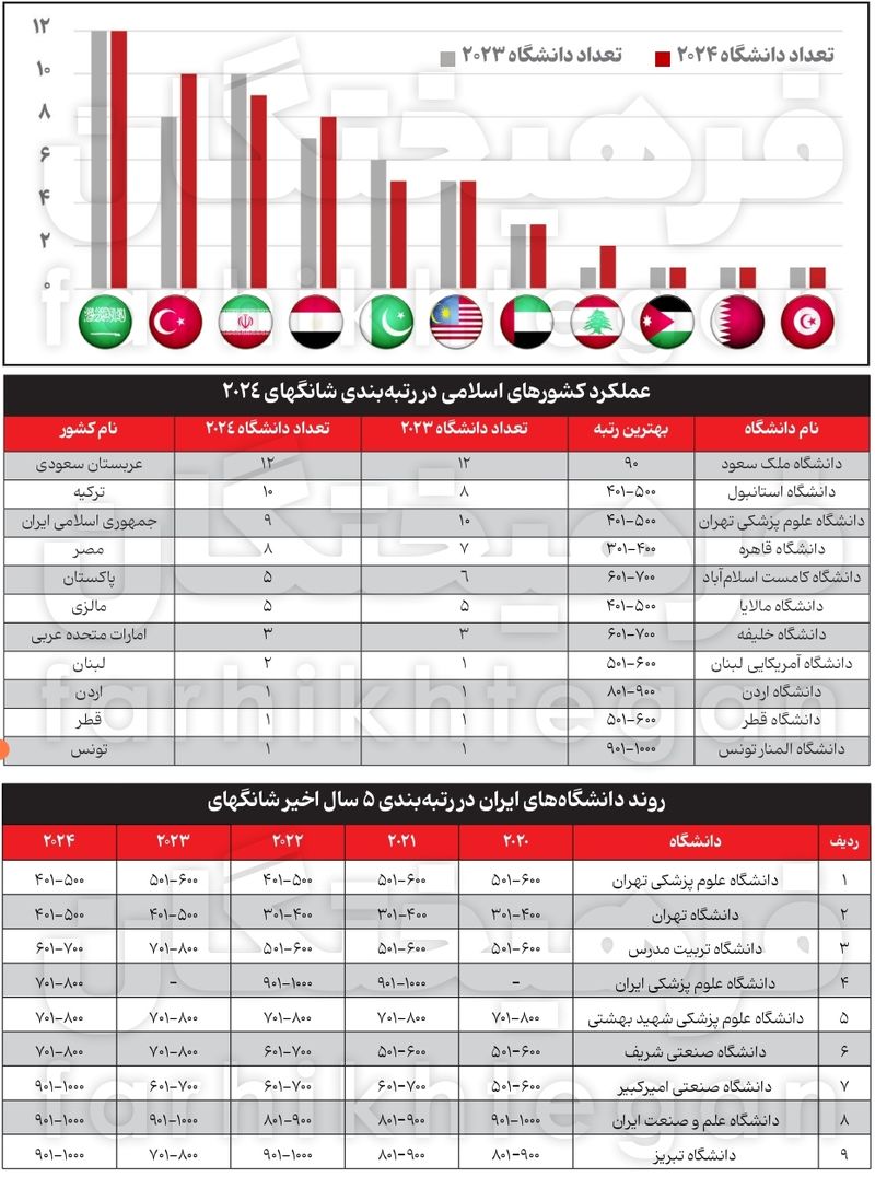 دانشگاه 2