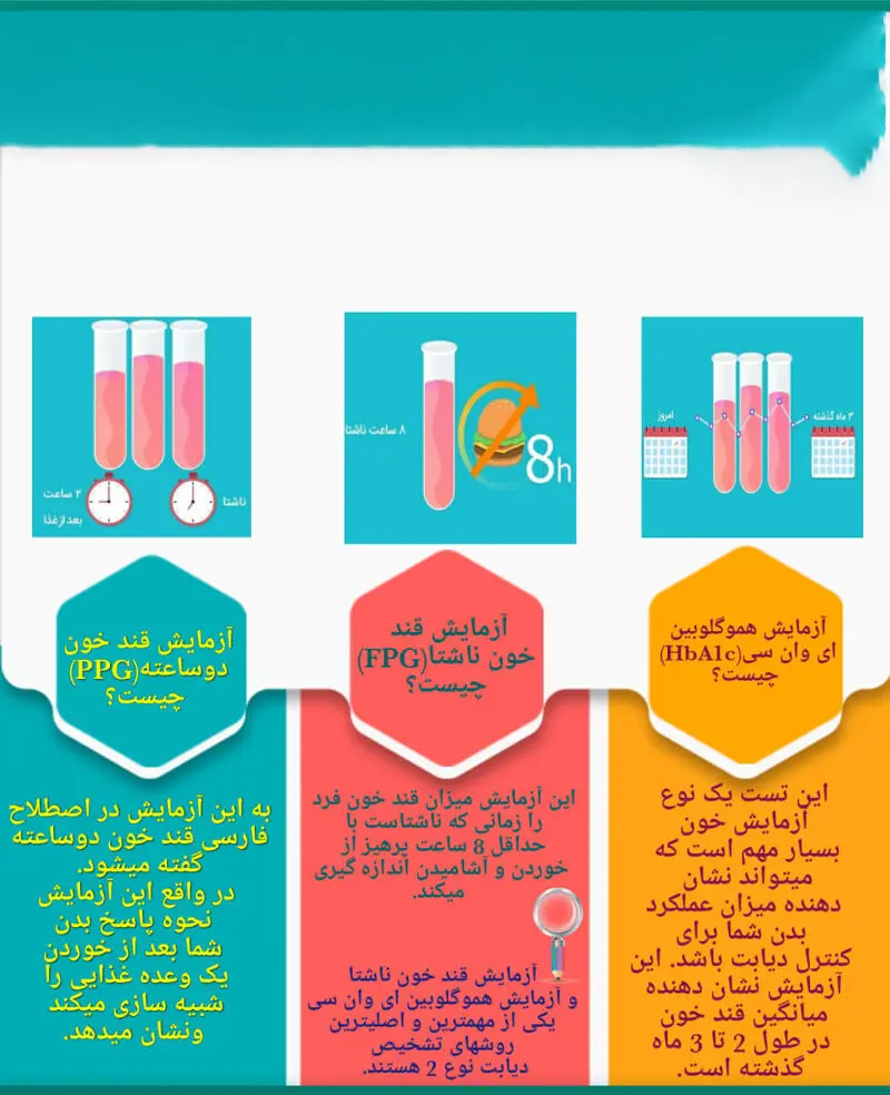 تفسیر آزمایش HbA1c