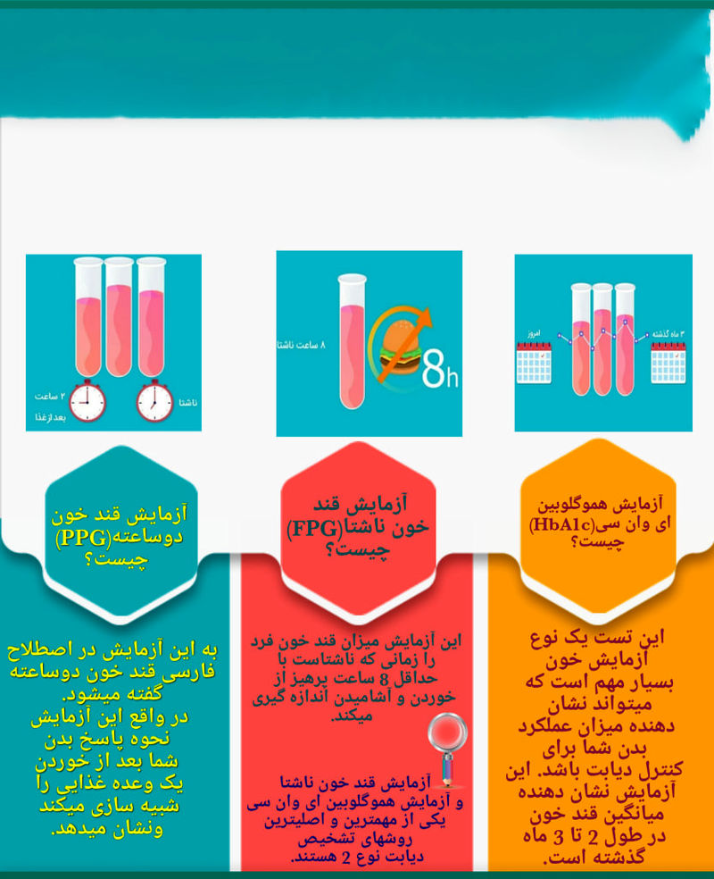 تفسیر آزمایش HbA1c