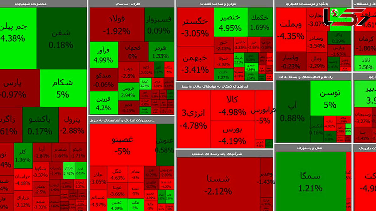 بورس امروز آخرین هفته را با افت شروع کرد + جدول نمادها