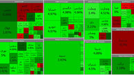 بورس امروز پس از تعطیلات را با قدرت آغاز کرد + جدول نمادها