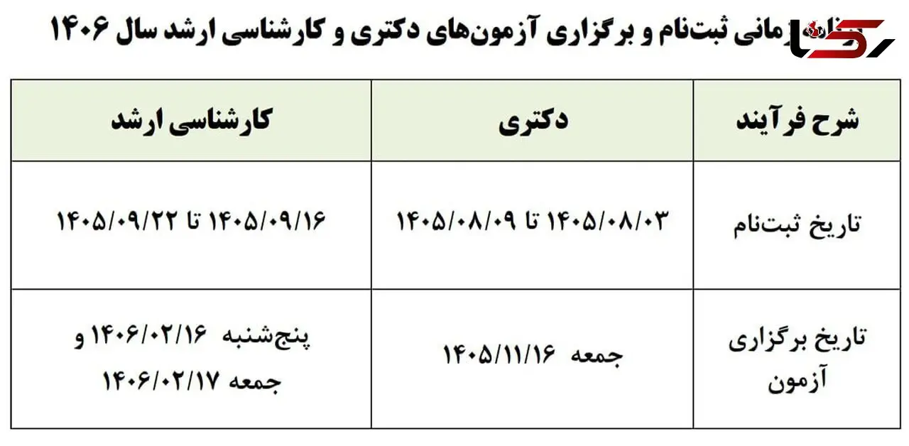 آغاز ماراتن علمی داوطلبان؛ تقویم آزمون‌های ارشد و دکتری ۱۴۰۶ نهایی شد