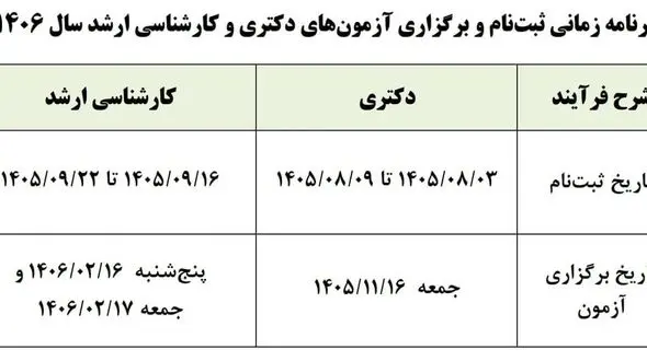 آغاز ماراتن علمی داوطلبان؛ تقویم آزمون‌های ارشد و دکتری ۱۴۰۶ نهایی شد