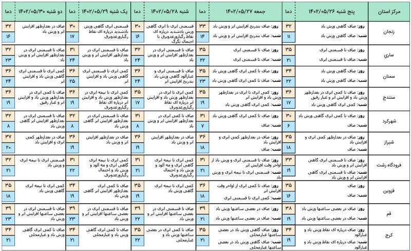 هواشناسی 4