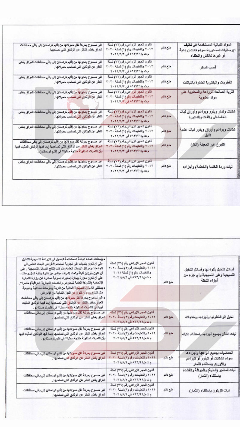 محصولات کشاورزی 3