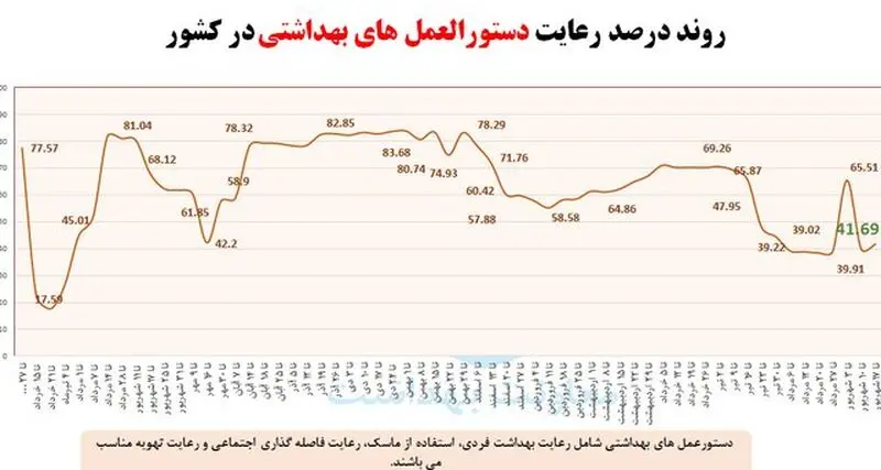 کرونا در ایران 2