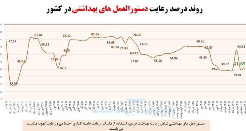 کرونا در ایران 2