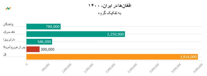 طالبان و ایران