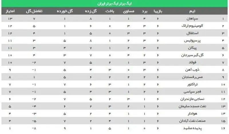 جدوللل