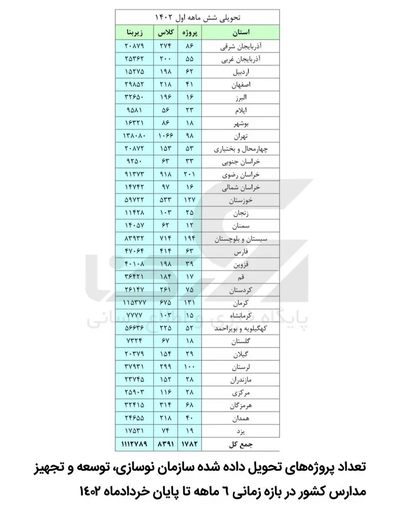 پروژه سازمان نوسازی
